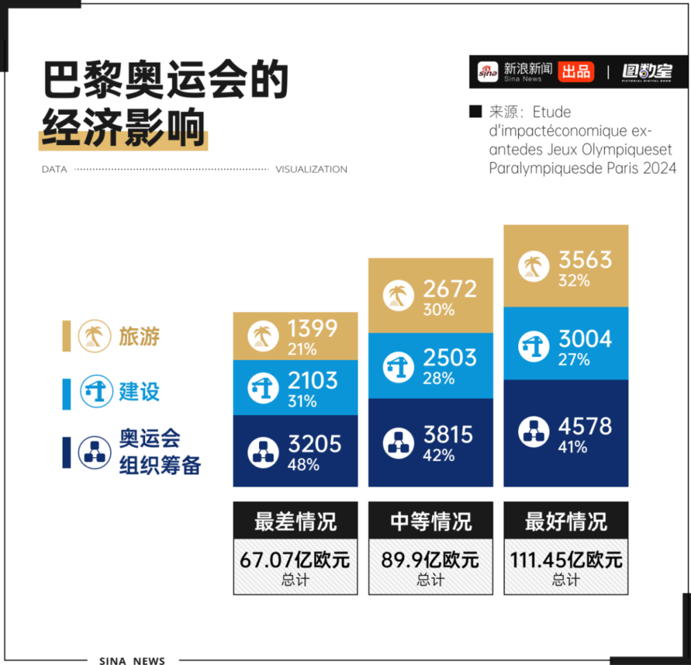 _巴黎奥运预算_巴黎奥运会多少钱