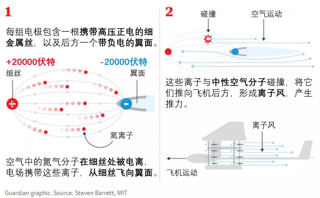 关于防骗论文_发论文防骗_防骗论文1000字