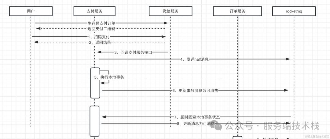 intellij idea画uml图_画图软件_画图片