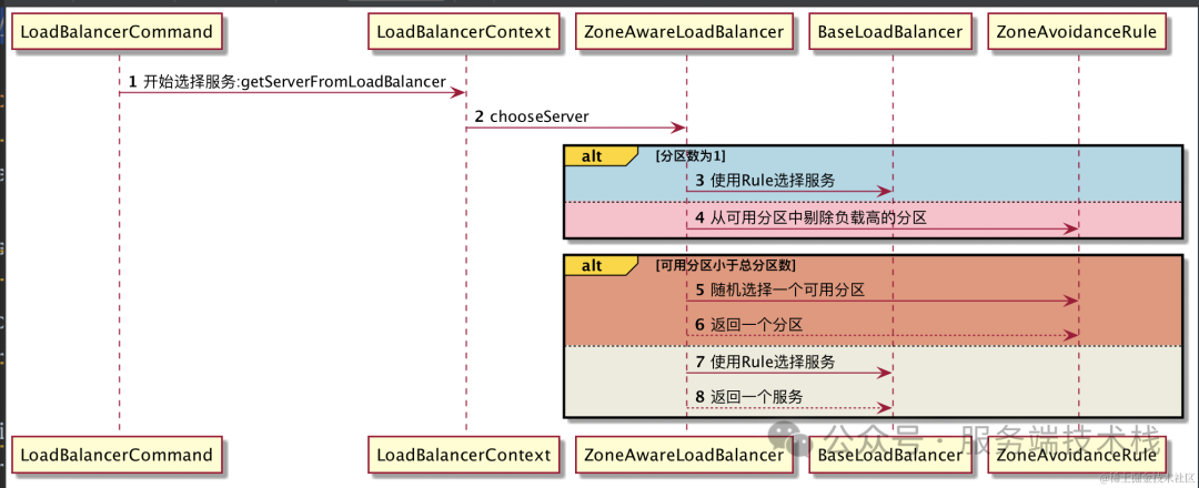 intellij idea画uml图_画图片_画图软件