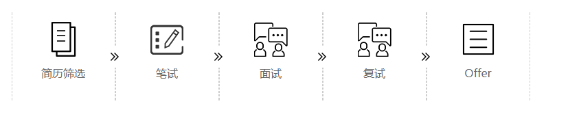 java银行项目面试技巧_银行面试java基础_银行业务java开发面试