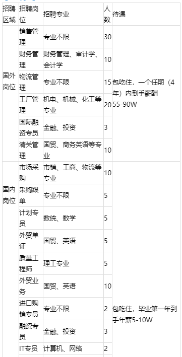 银行业务java开发面试_银行面试java基础_java银行项目面试技巧