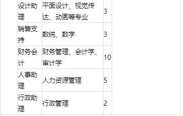 银行面试java基础_java银行项目面试技巧_银行业务java开发面试