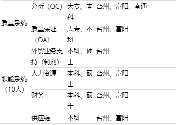 银行业务java开发面试_银行面试java基础_java银行项目面试技巧