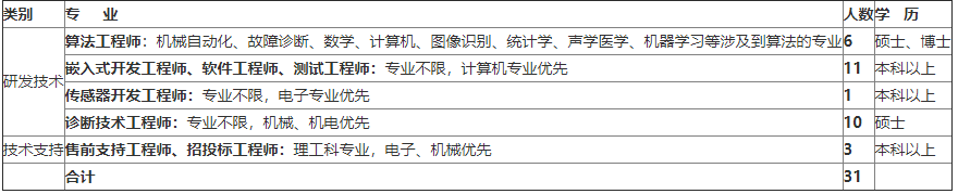 银行面试java基础_java银行项目面试技巧_银行业务java开发面试