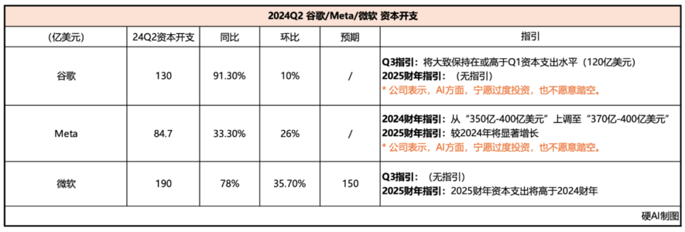 英伟达gpu和高性能_英伟达gpu虚拟化_