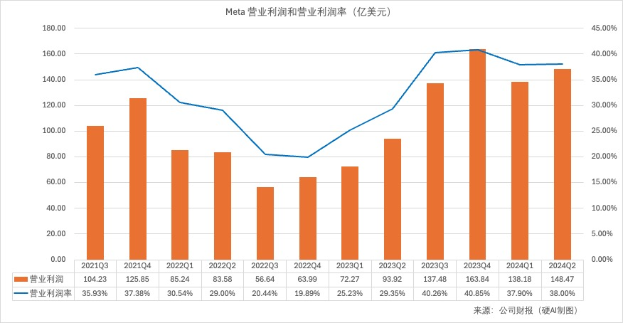 英伟达gpu和高性能_英伟达gpu虚拟化_