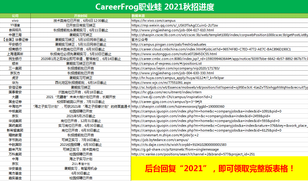 简历模板排名_世界500强名企模板简历 pdf_最强简历模板