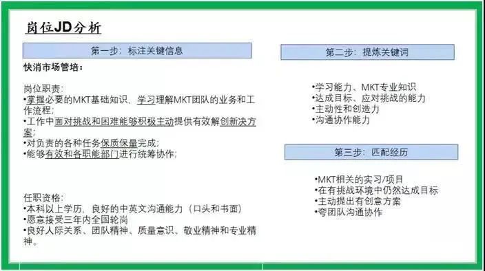 简历模板排名_最强简历模板_世界500强名企模板简历 pdf