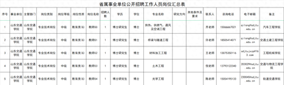 壹点送岗丨8人！山东交通学院公开招聘了