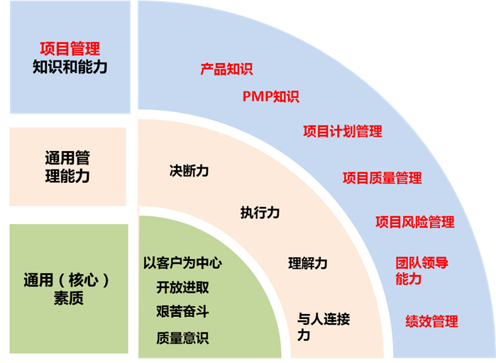 职场实战经验百家号_职场实战干货_五大职场实战力是哪些