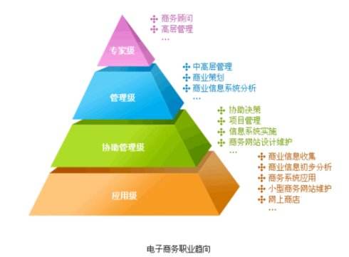 五大职场实战力是哪些_职场实战干货_职场实战经验百家号