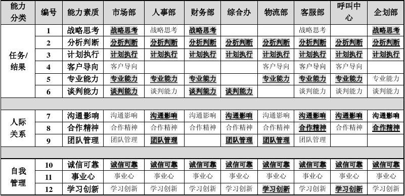 职场实战经验百家号_五大职场实战力是哪些_职场实战干货