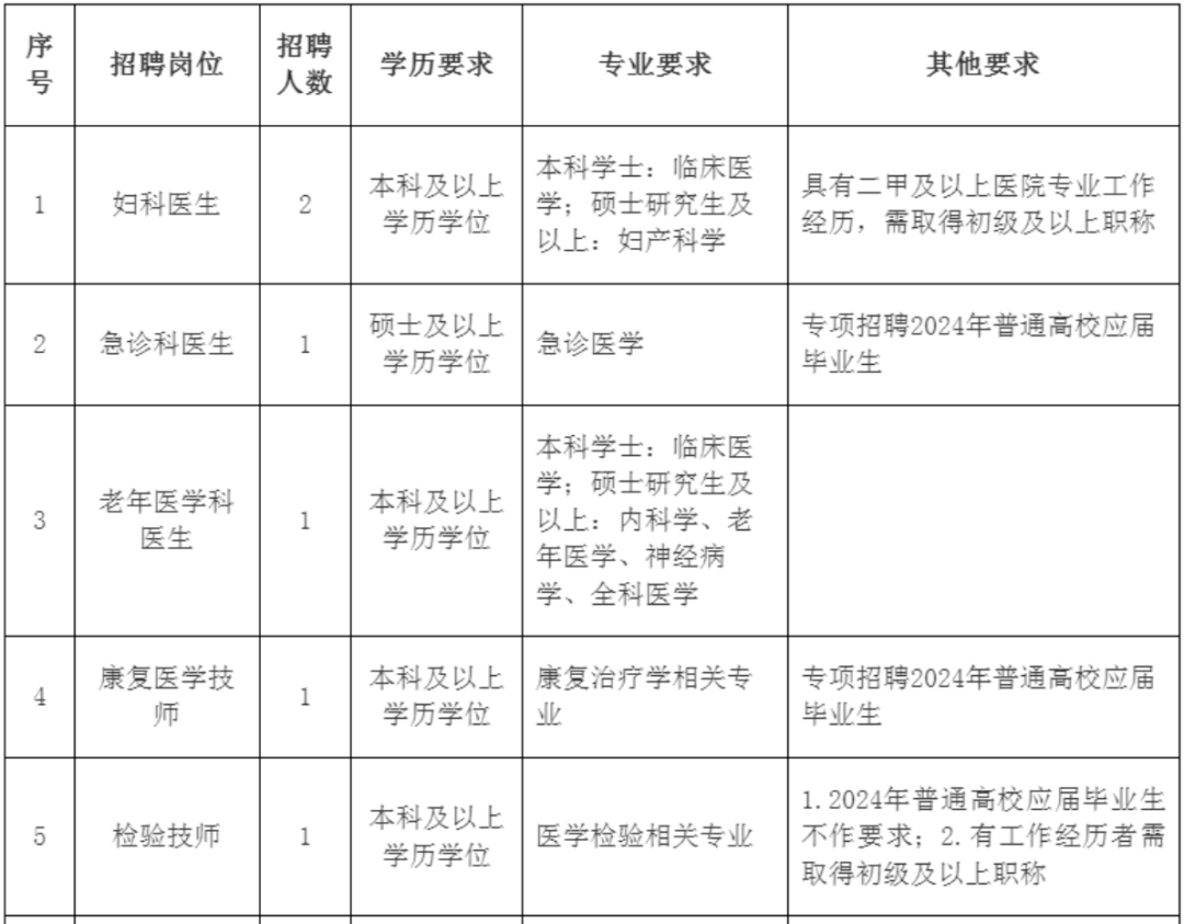 招聘58同城找工作_招聘上哪个网站_招聘