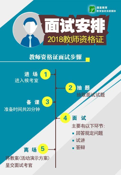 小学教师资格面试技巧_小学生教师面试_面试资格技巧小学教师考什么