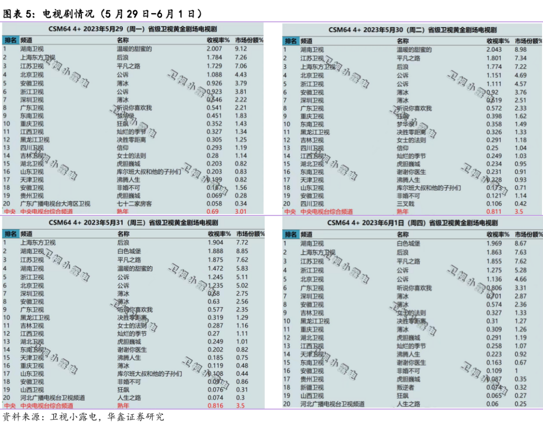 逍遥三国满v_逍遥三国游戏攻略_梦三国梦逍遥辅助