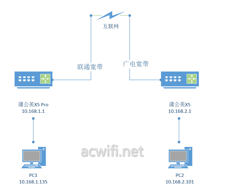 花生壳域名解析ipv6_花生壳域名解析不稳定_新花生壳动态域名解析软件