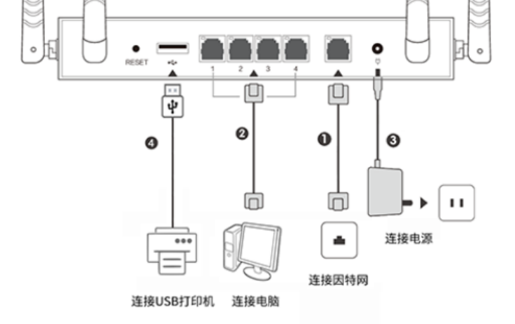 花生壳域名解析不稳定_花生壳域名解析ipv6_新花生壳动态域名解析软件