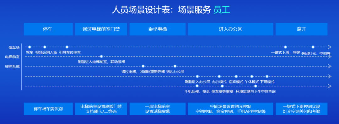 3d建筑软件_建筑软件公司排名_建筑软件