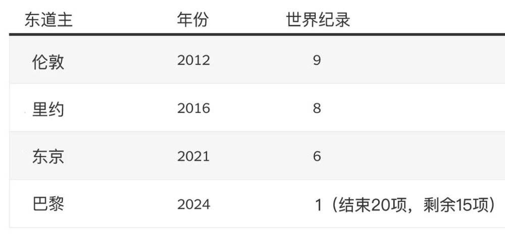 巴黎奥运会游泳_中国游泳巴黎_