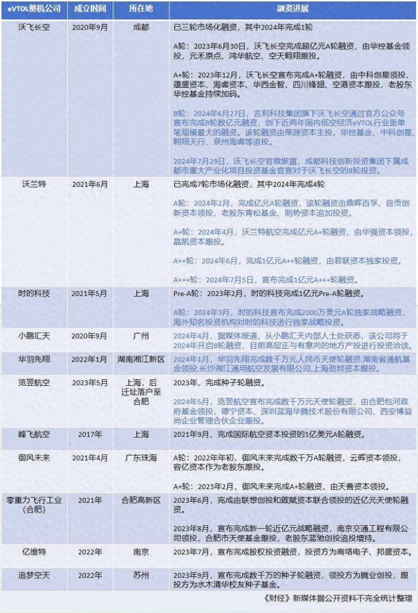 arj21适航取证_适航产业_