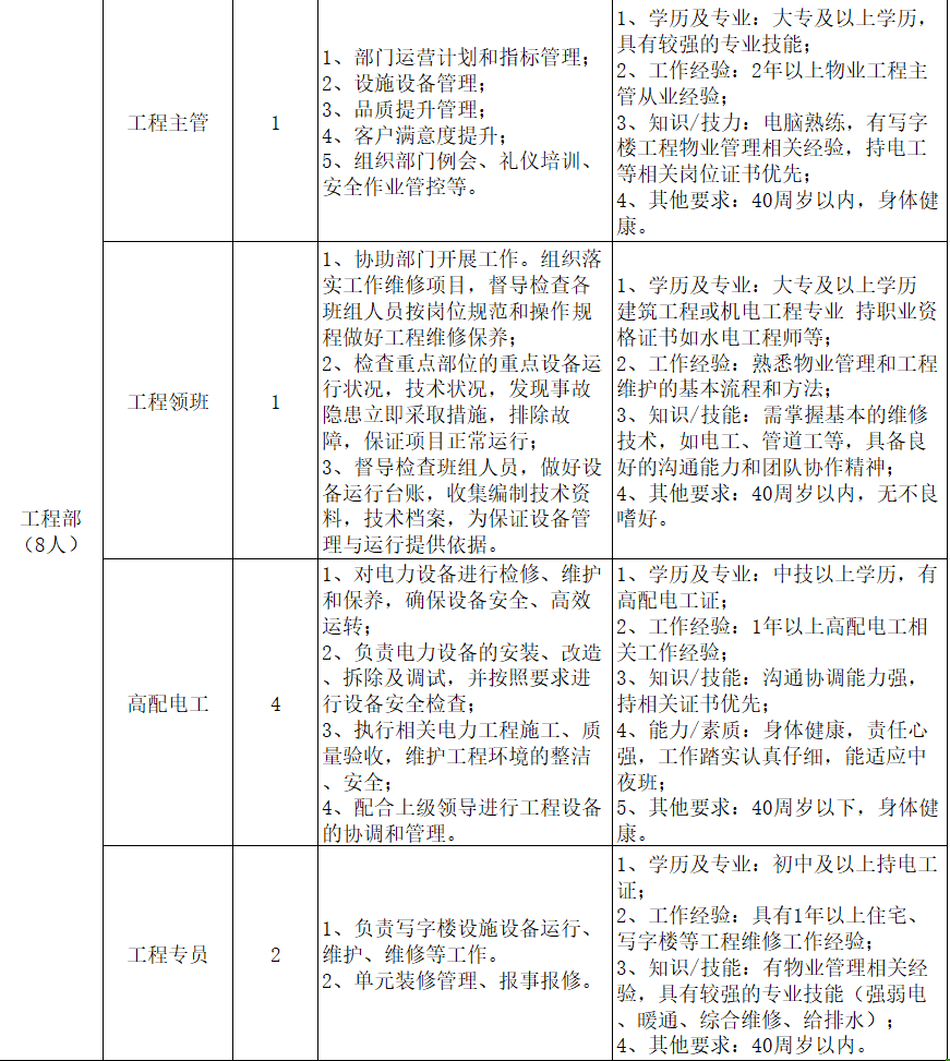 招聘_招聘58同城找工作_招聘软件免费发布职位