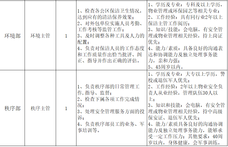 招聘软件免费发布职位_招聘_招聘58同城找工作