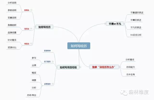 简历新东方模板怎么写_新东方简历模板_简历新东方模板图片