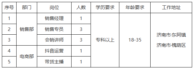 济南汇源齿轮有限公司招聘操作工、质检员等岗位，福利待遇优厚，快来报名