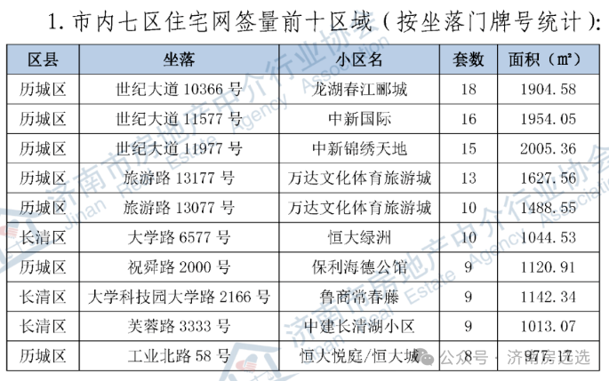 济南二手房信息_搜房济南二手房_济南房屋出售二手房