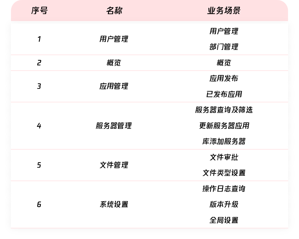 虚拟化技术的软件_软件虚拟化技术_虚拟化软件技术发展趋势