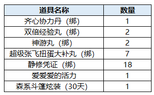 qq三国客服qq多少_qq三国在线客服_三国客服中原