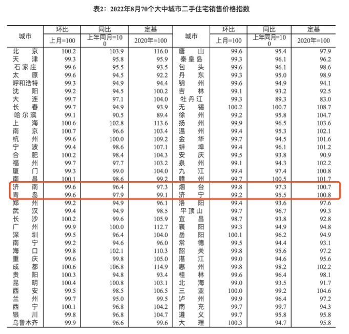 济南二手房出售信息2020_搜房济南二手房_济南二手房信息