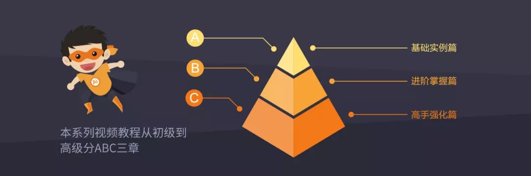 自学软件入门教程_自学的软件教程有哪些_ai软件教程自学网