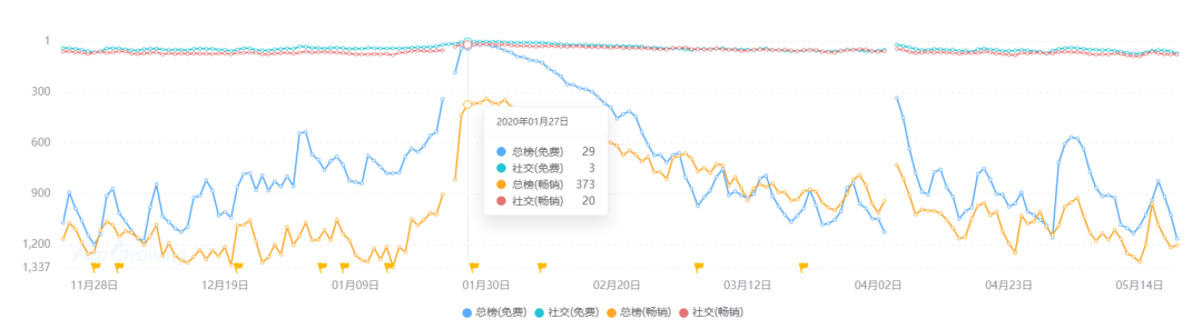 三国杀ol手机版_《三国杀ol》_三国杀olapp