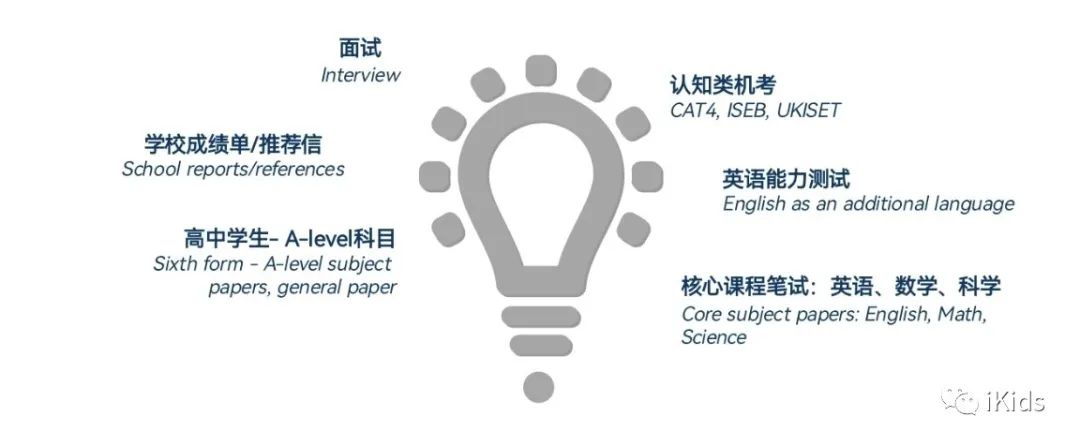 留学顾问面试咨询技巧有哪些_留学咨询顾问面试技巧_留学顾问面试技巧和注意事项