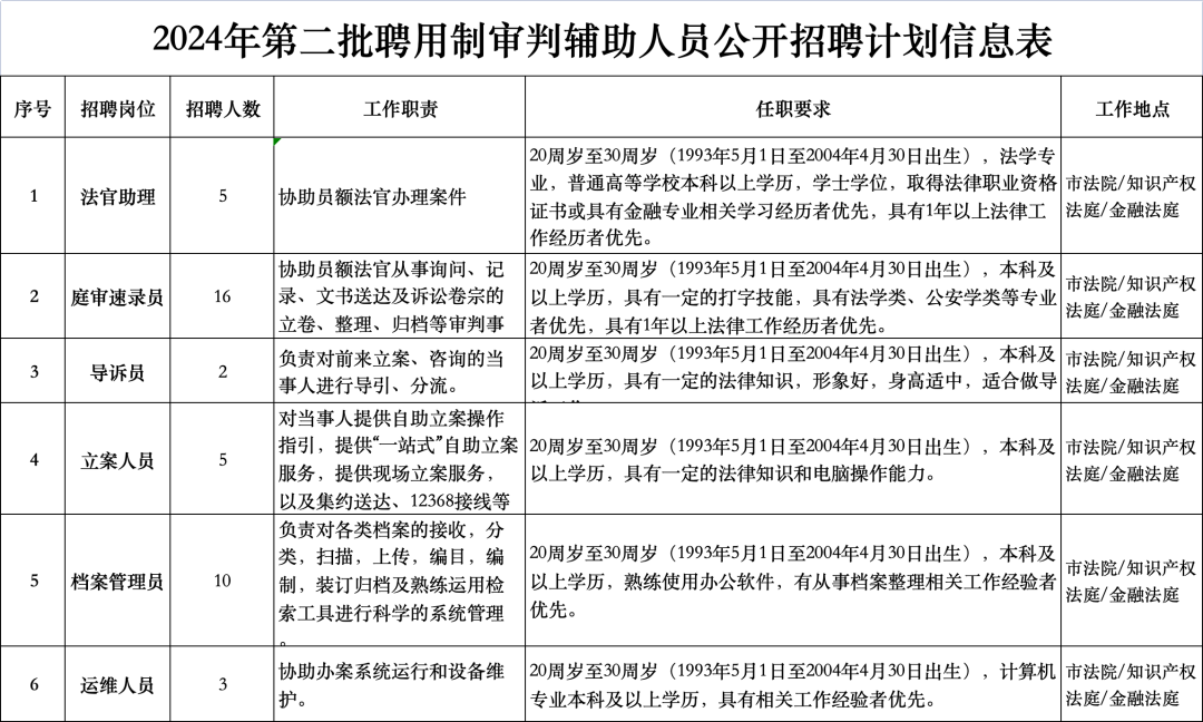 招聘信息要求怎么写_招聘信息文本模板_招聘信息