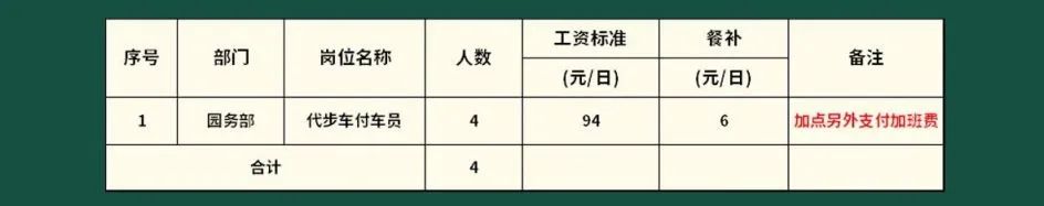 招聘信息_招聘信息文本模板_招聘信息要求怎么写