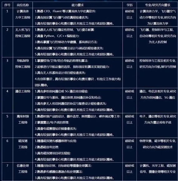 知乎面试自我介绍_非结构化面试技巧 知乎_去知乎面试几轮