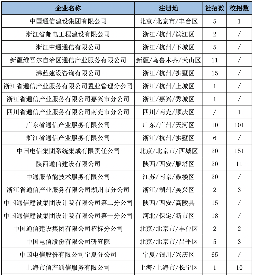 非结构化面试技巧 知乎_去知乎面试几轮_知乎面试自我介绍