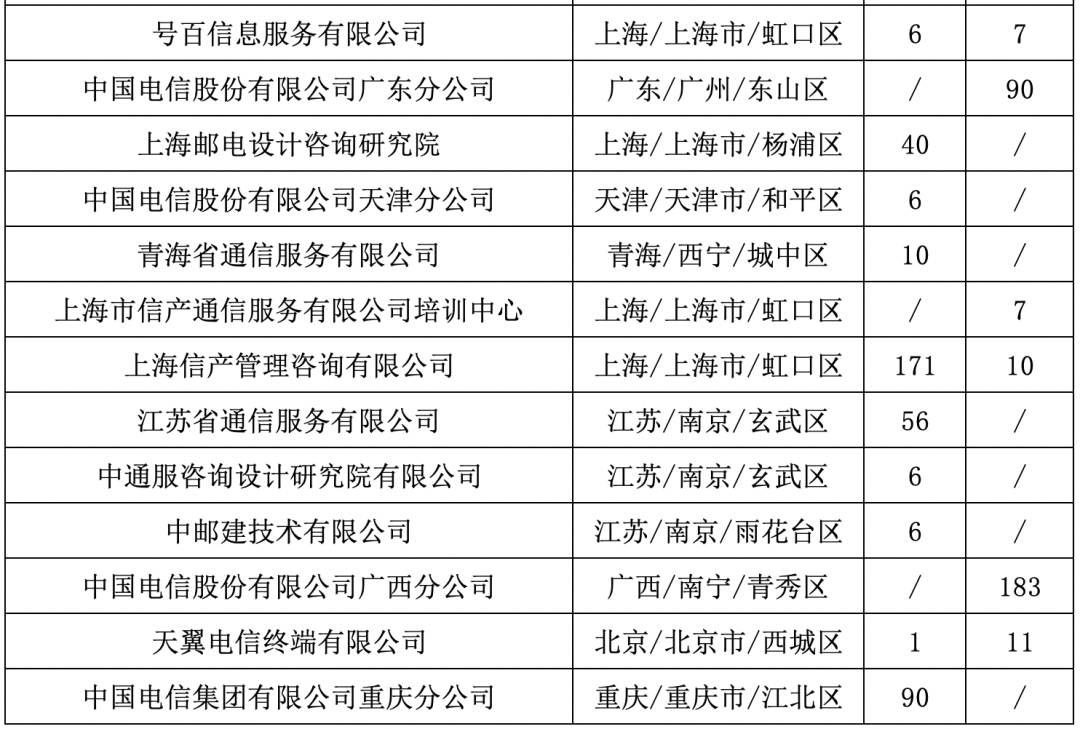 非结构化面试技巧 知乎_去知乎面试几轮_知乎面试自我介绍