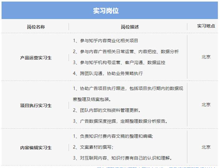 知乎面试自我介绍_去知乎面试几轮_非结构化面试技巧 知乎