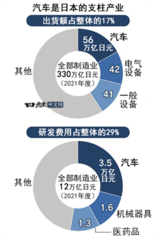 日本汽车巨头造假_日本汽车造假事件_