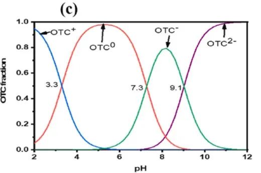 化学讲解软件_化学软件教程_化学教学软件