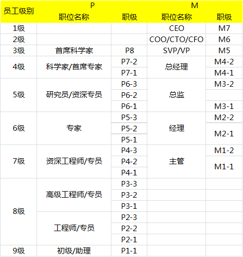 应届生简历模板免费_简历模版应届生_应届生简历制作免费模板