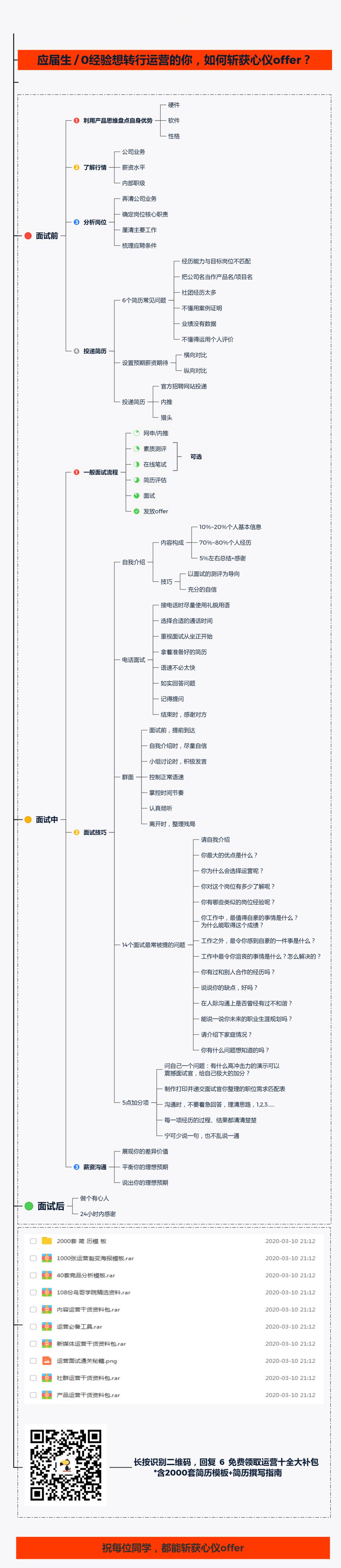 应届生简历制作免费模板_简历模版应届生_应届生简历模板免费