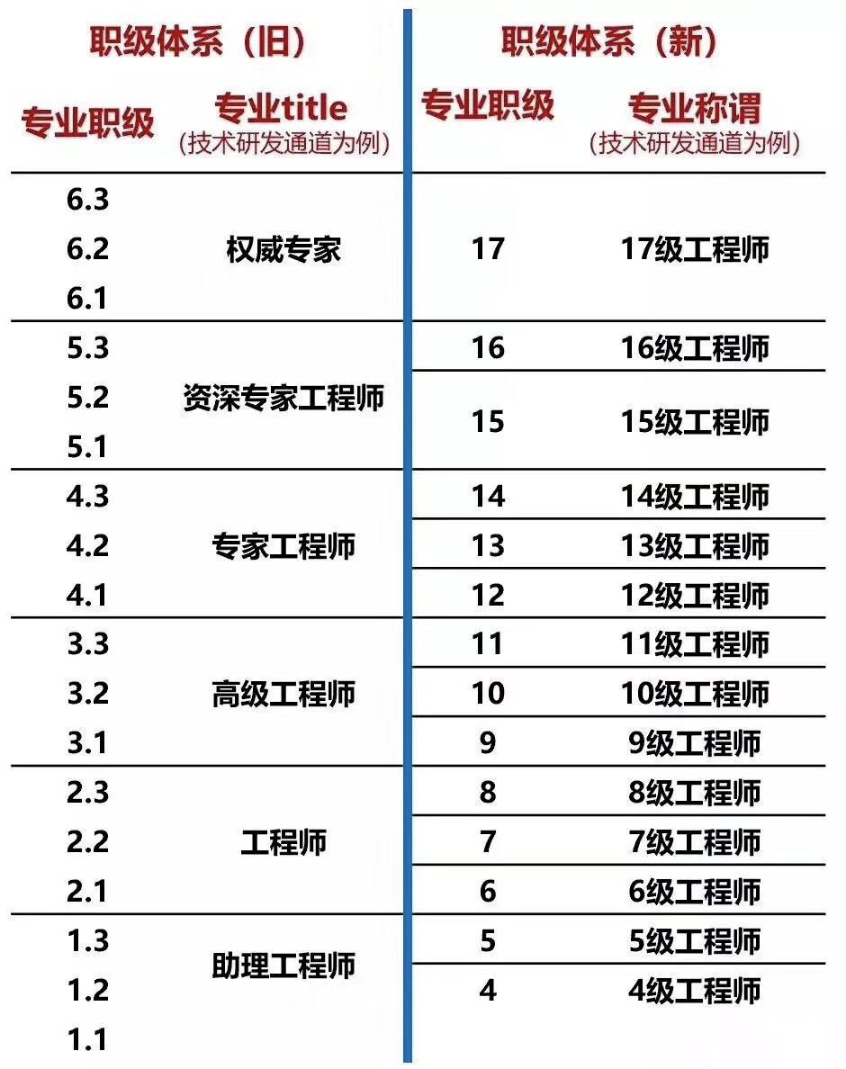 简历模版应届生_应届生简历制作免费模板_应届生简历模板免费