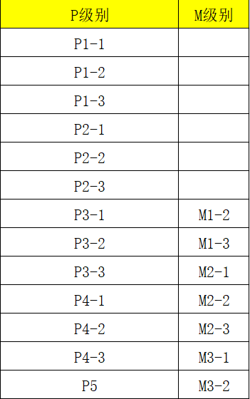 简历模版应届生_应届生简历模板免费_应届生简历制作免费模板