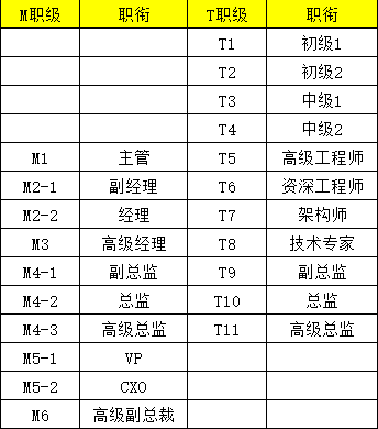 应届生简历模板免费_应届生简历制作免费模板_简历模版应届生