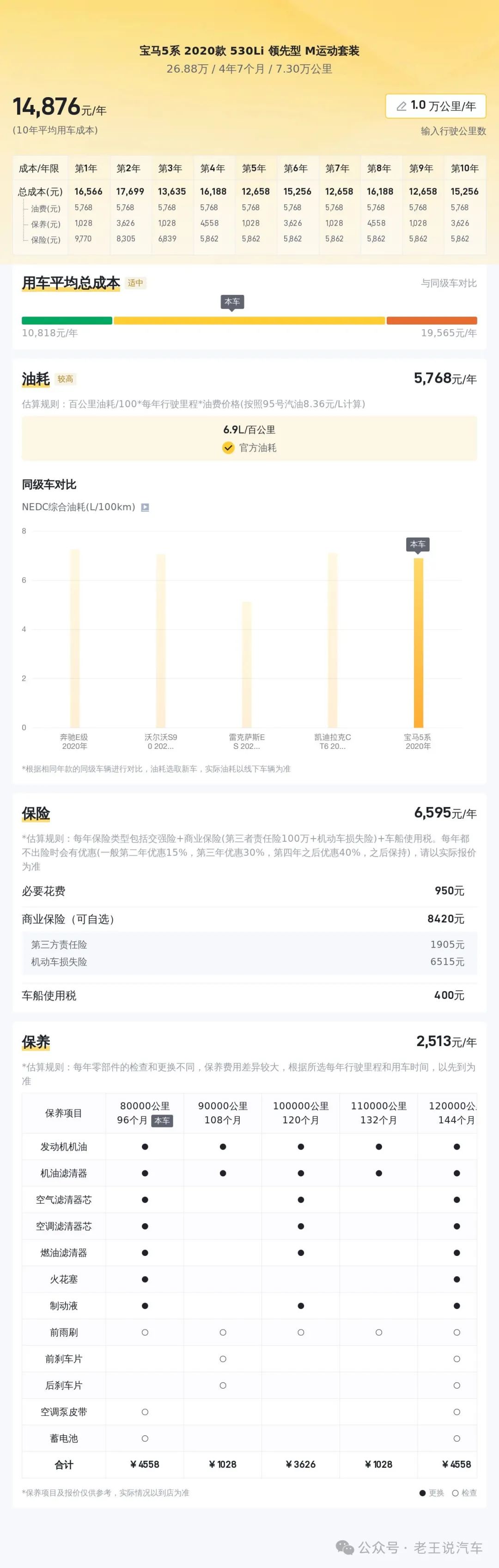 二手车宝马5系_宝马系列二手车_宝马二手系车能买吗